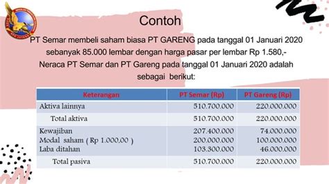 Kasus Laporan Keuangan Konsolidasi Dengan Metode Cost Awal Periode Ppt Free Download