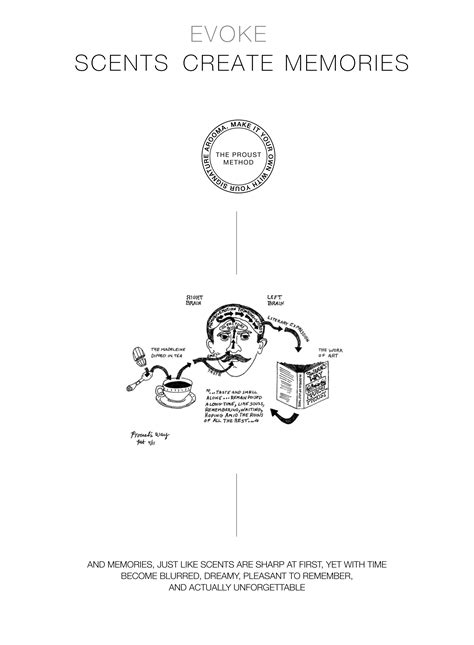 Arooma | Fragrance shoppe - Maeutica