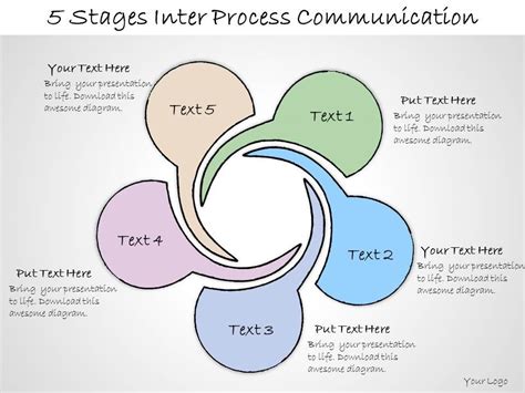 1013 Business Ppt Diagram 5 Stages Inter Process Communication