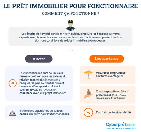 Prêt Immobilier Fonctionnaire : Découvrez tous vos avantages