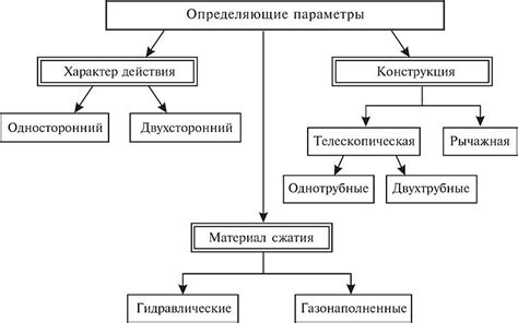 Амортизаторы - Устройство автомобилей