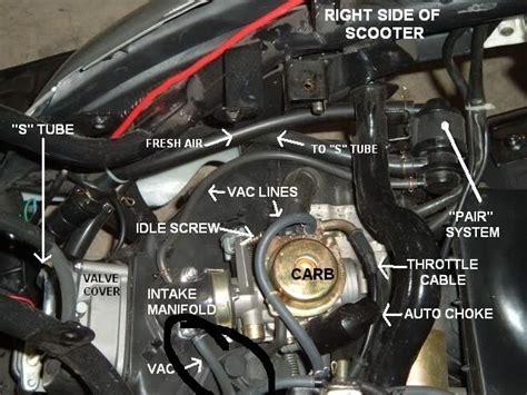 Jonway 50cc Scooter Wiring Diagram For