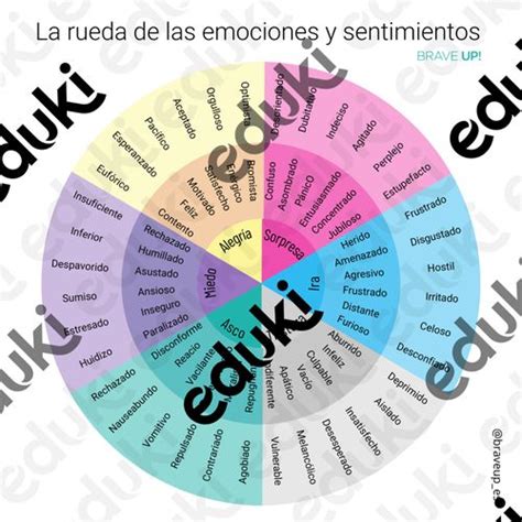 La Rueda De Las Emociones Material De La Siguiente Asignatura Tutoría Manejo De Clase