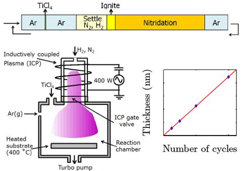 Color Online A Schematic Representation Of Left The Atomic Layer