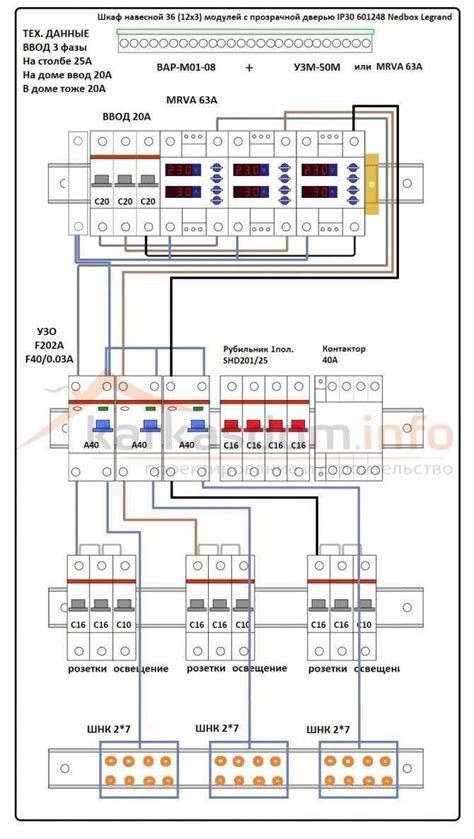 Сборка щита учета 380в с противопожарным узо для частного дома