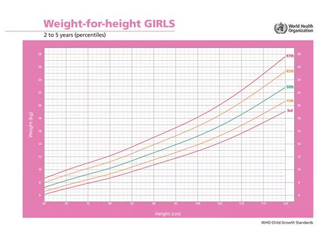 growth chartspdf