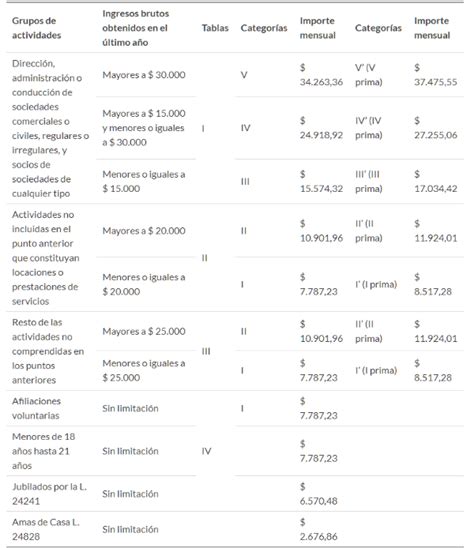 AutÓnomos Valores Vigentes Para Los Trabajadores A Partir De Septiembre