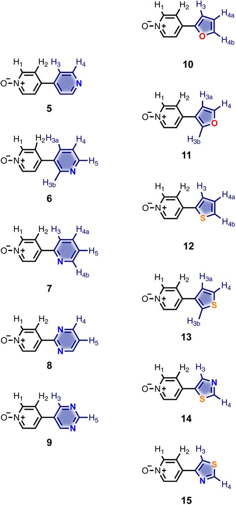 Chemical structures of pyridine N-oxide guests 5–15 showing the ¹H NMR ...