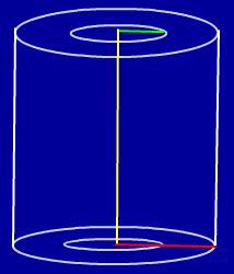 problems  cylinder
