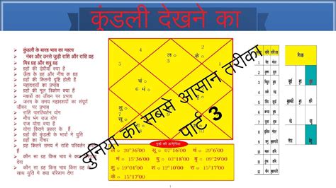 Kundali Kaise Dekhe कुंडली देखने का दुनिया का सबसे आसान तरीका Part3