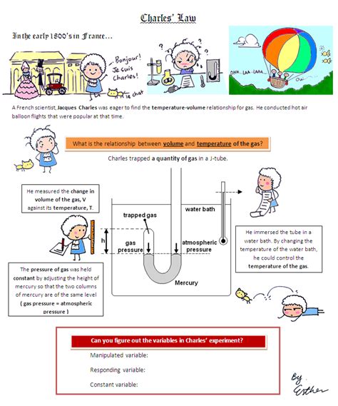 A Cartoon Guide To Physics Charles Law