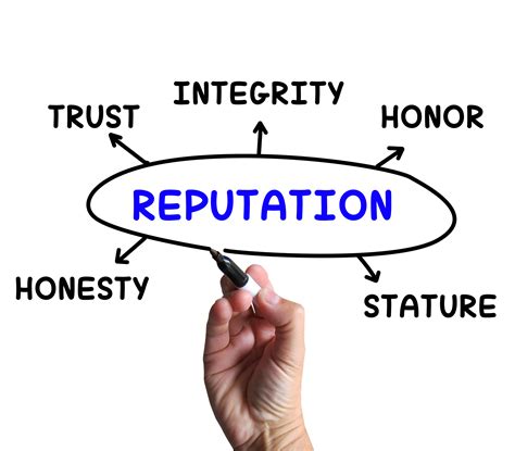 How The Reputation of a Company can be Tarnished in just a Few Seconds