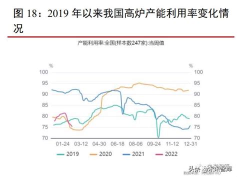 2022年钢铁行业研究报告（附下载）财经头条