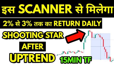 Chartink Scanner How To Find Intraday Stocks For Trading 15