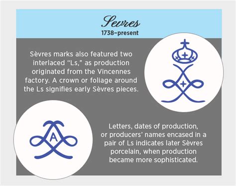 French Porcelain: What Porcelain Marks Can Tell You