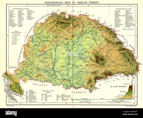 English Hydro Geological Map Of Hungary Magyar Magyarország Hegy