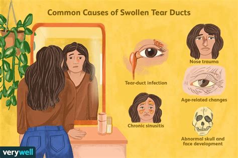 blocked tear duct   simple massage  quick relief