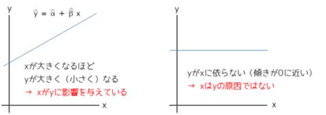 【図で解説】回帰分析とは｜staat