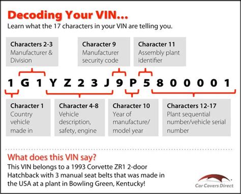 Vin Decoder Ford Explorer