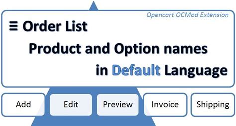 OpenCart Order List Product And Option Names In Default Language