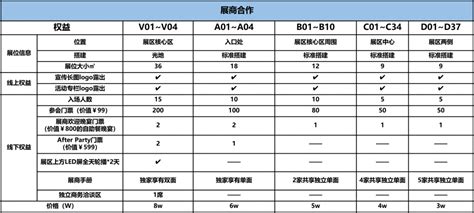 出海精英集结号已经吹响！gtc2020全球流量大会展商限量招募倒计时 游戏干线