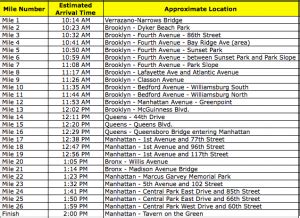 Tracking me during NYC Marathon! - cindyruns