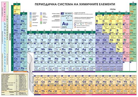 Схема всех элементов таблицы менделеева - 96 фото
