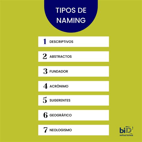 Naming Consejos Para Crear Un Buen Nombre De Marca Bid Blog