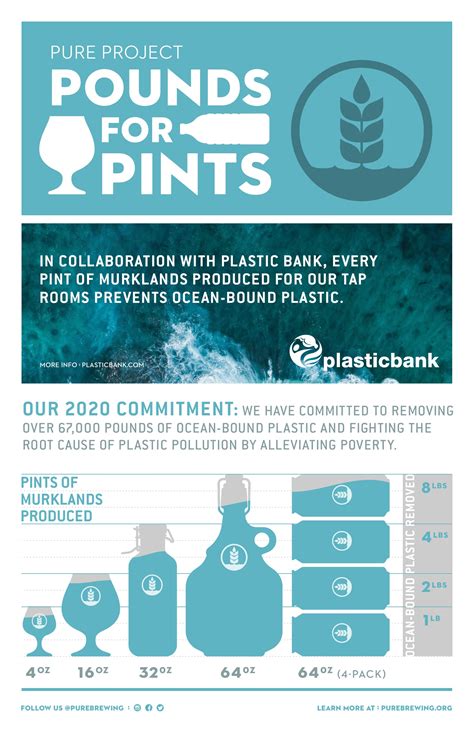 The 23 Best Craft Beer Sales and Marketing Ideas in 2019