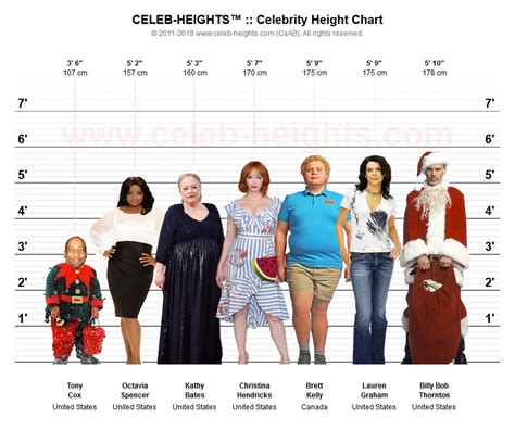 Height Chart Celebrities