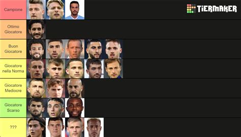 Lazio Players 21/22 Season Tier List (Community Rankings) - TierMaker