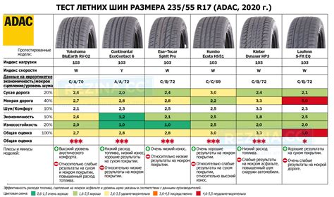 Лучшая летняя резина для кроссовера 2019: Рейтинг летних шин 2019 ...