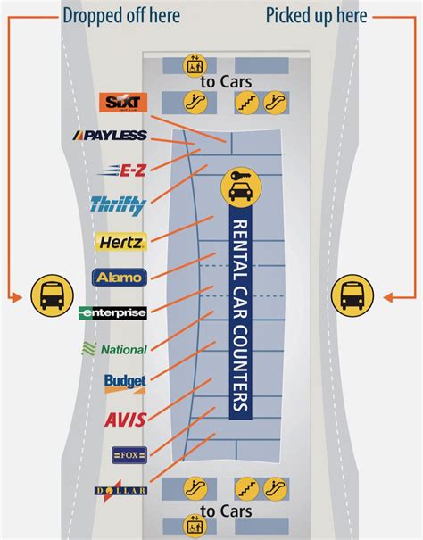 Car Rental At SEATTLE AIRPORT Where To Get The Free Shuttle Bus