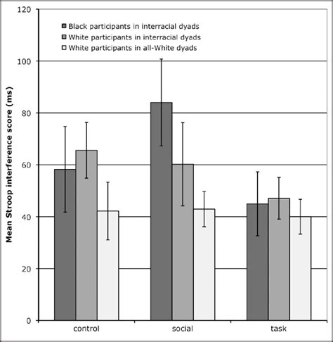 Figure 1 From Bulletin Personality And Social Psychology Framing