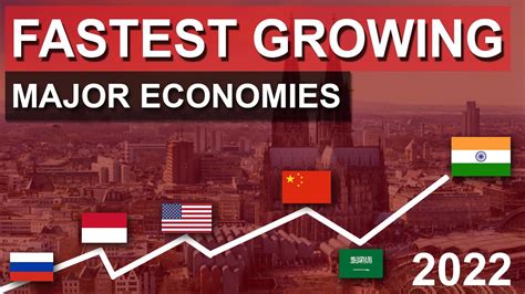 Top 20 Fastest Growing Economies 2022 Major Economies Youtube