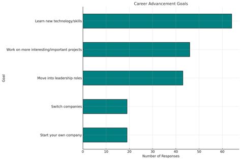 Tech Job Salaries in Jamaica 2024 – Caribbean Tech Connect