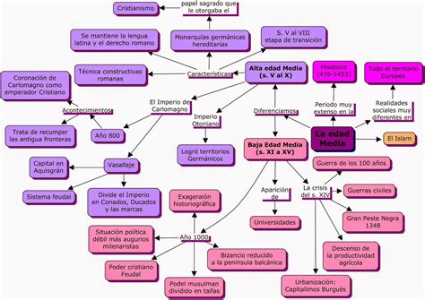 Mapa Mental De La Edad Media Porn Sex Picture