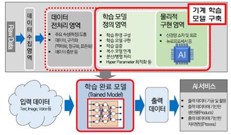 지식재산권 생성형 Ai 시대에 어떻게 대응할 것인가 특허법인 비엘티