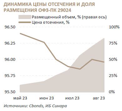 Долговой рынок: торговая идея — инвестиционные возможности во флоатерах ...