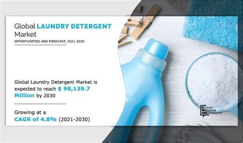 Laundry Detergent Market Size Laundry Detergent Market Share Laundry