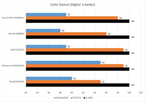 Asus ProArt PA348CGV review: A do-it-all ultrawide wonder | PCWorld
