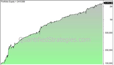 Williams %R Trading Strategy - 81% Win Rate - Williams Percent Range vs RSI (Backtest, Indicator ...