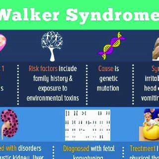 Dandy Walker Syndrome Symptoms