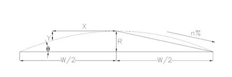 What Is Road Camber Types Of Camber