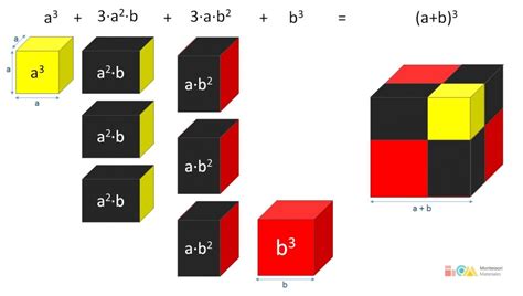 Cubo del Binomio Montessori (matemáticas mágicas) - 2020