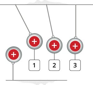 Elektriskais Lauks Teorija Fizika Klase