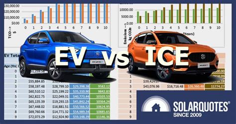 Are Evs Worth It In Australia Let This Excel Spreadsheet Decide