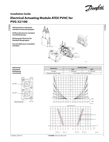 pvg  pvg  high flow pvhc danfoss pvg  guide