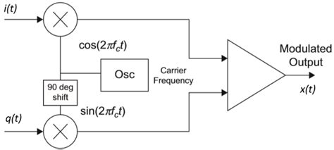 Phase Modulation Circuit Diagram