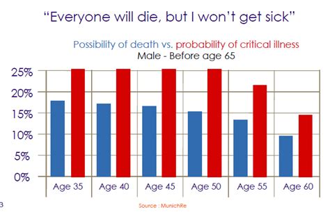 Category: Critical Illness | WIIM